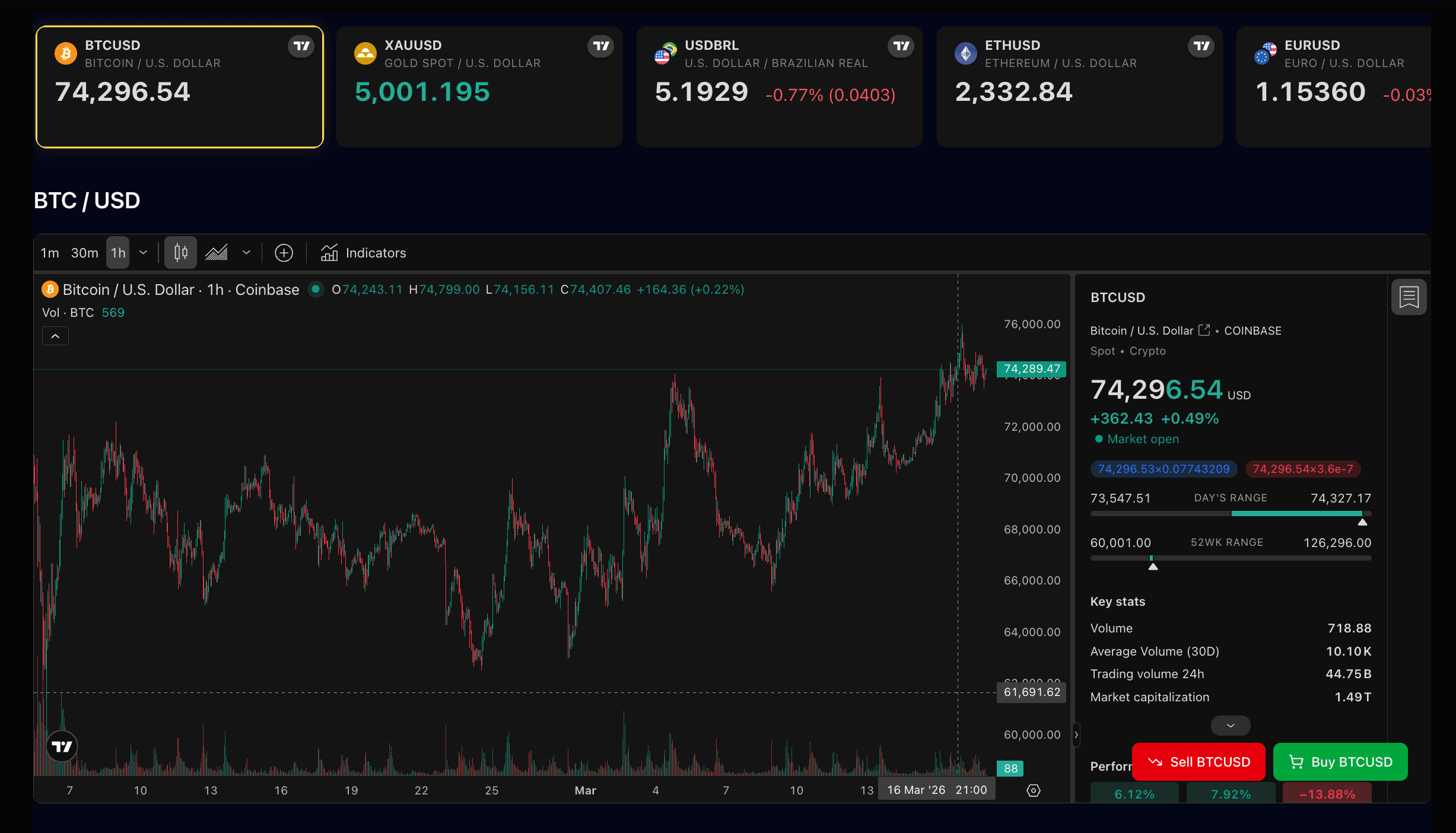 Dashboard Preview